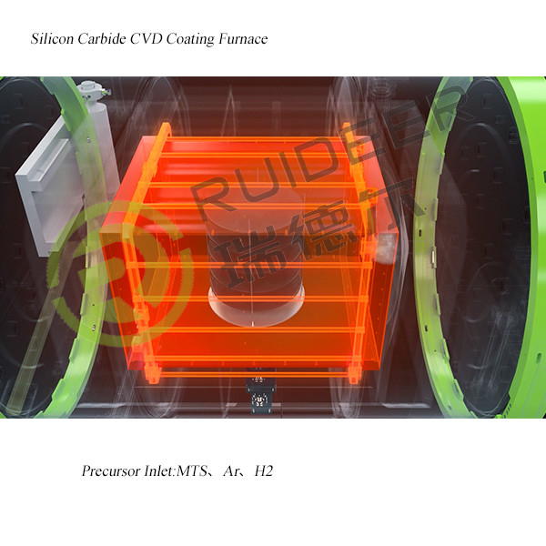 1500C CVD SIC horno de crecimiento epitaxi para el crecimiento de carburo de silicio en 1000 * 1000 * 1500mm espacio efectivo