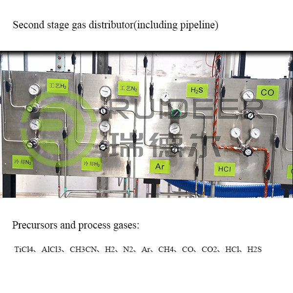 Equipo de proceso de recubrimiento a alta temperatura con precursores y gases de proceso TiCl4 AlCl3 CH3CN H2 N2 Ar CH4 CO CO2 HCl H2S