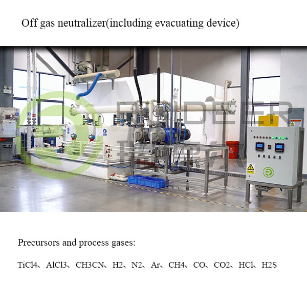 Equipo de proceso de recubrimiento a alta temperatura con precursores y gases de proceso TiCl4 AlCl3 CH3CN H2 N2 Ar CH4 CO CO2 HCl H2S